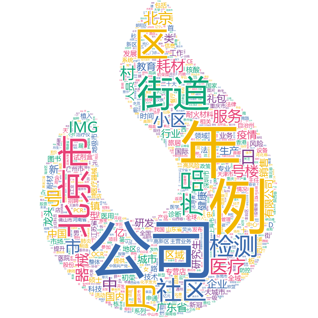 北京市2022-10-16詞云