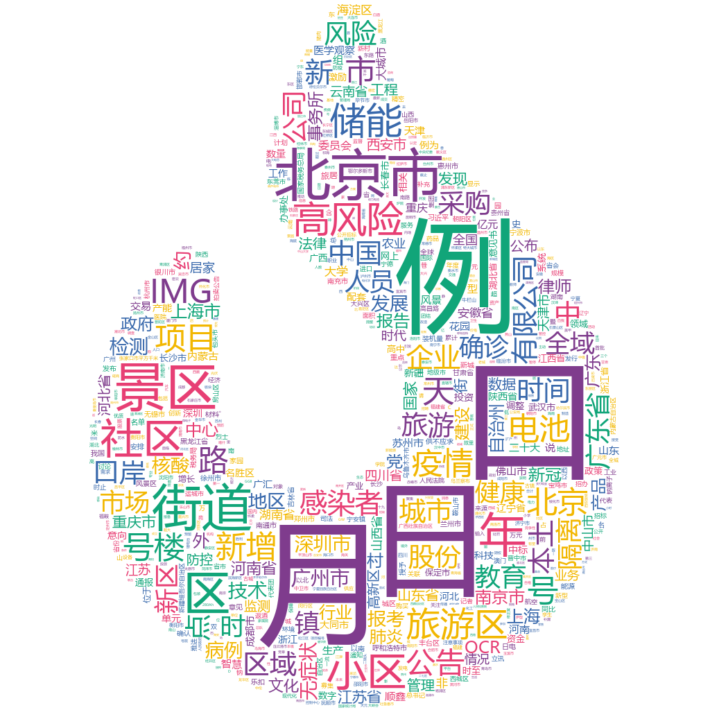 北京市2022-10-19詞云