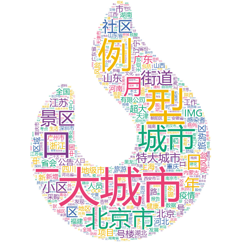 北京市2022-10-20詞云