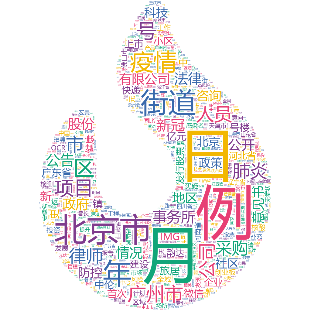 北京市2022-10-24詞云