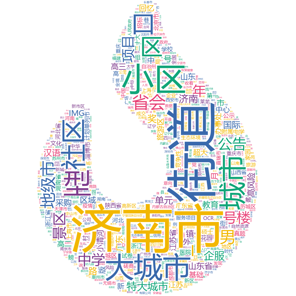 濟南市2022-10-17輿情監(jiān)測詞云