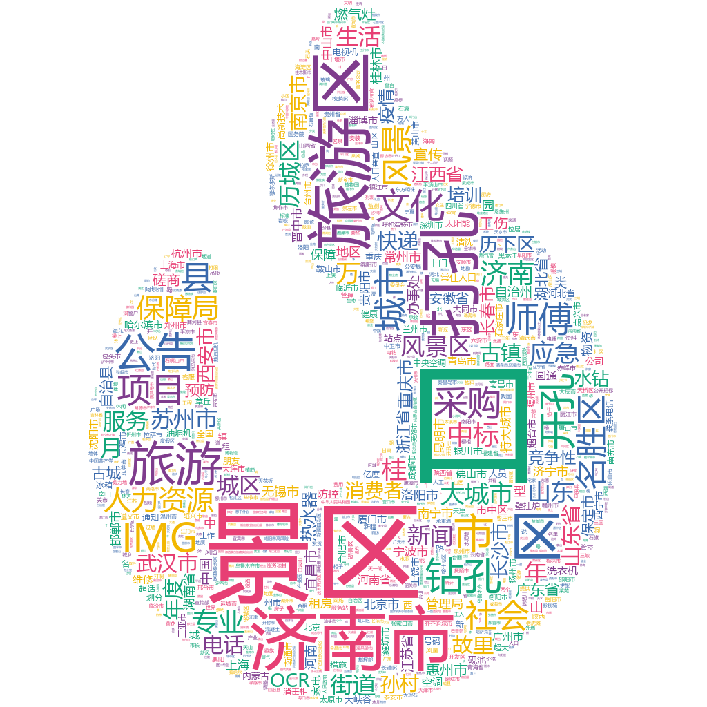 濟南市2022-10-23輿情監(jiān)測詞云