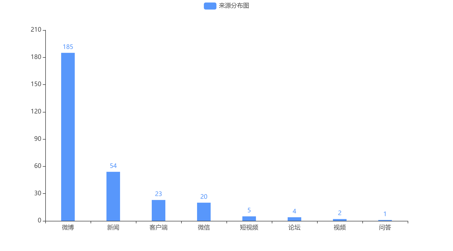 遵義2022-10-19輿情監(jiān)測信息來源
