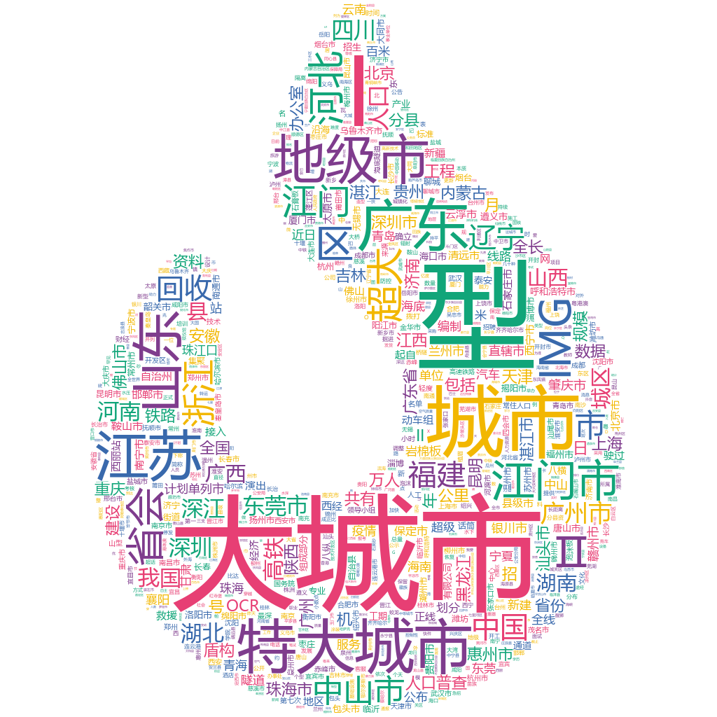 江門2022-10-20輿情監(jiān)測(cè)詞云