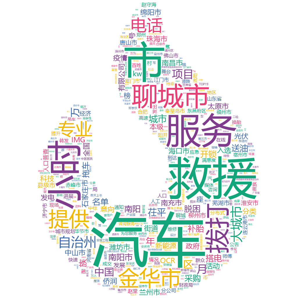 聊城2022-10-22輿情監(jiān)測(cè)詞云