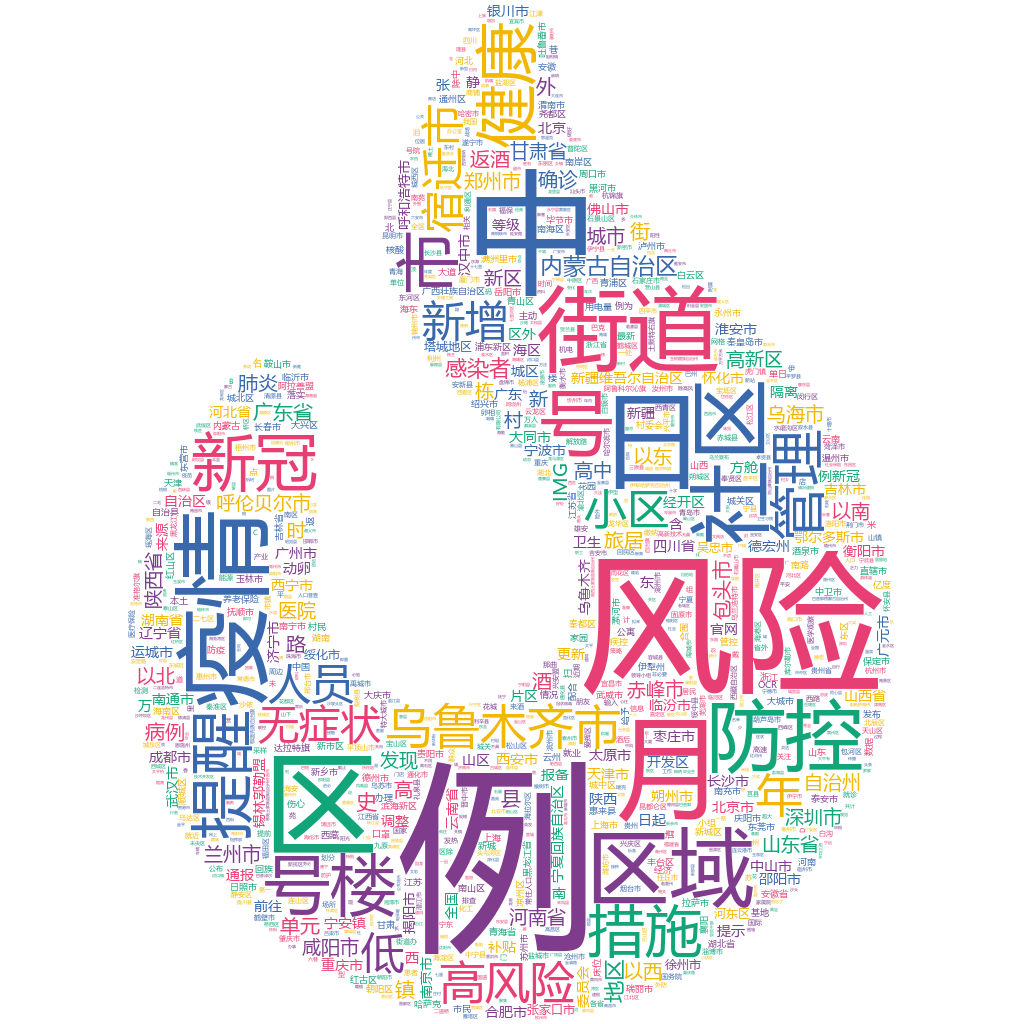 烏魯木齊2022-10-23輿情監(jiān)測(cè)詞云